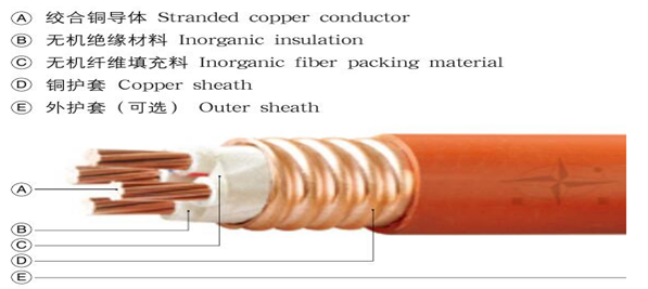 六.柔性矿物绝缘电力电缆