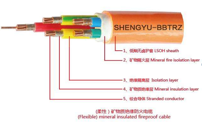 四、目的不同