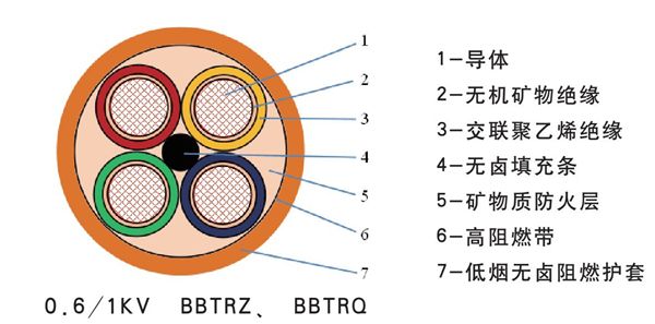 矿物绝缘防火电缆