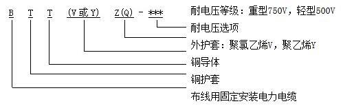 BTTYZ矿物绝缘防火电缆结构图